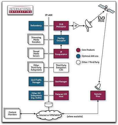 IDC diagram with logo