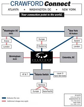 Crawford Connect diagram