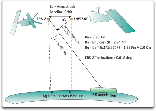 ESA's ERS-Envisat tandem op diagram