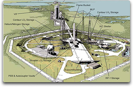 Space Launch complex 41