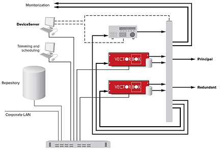 Vector3 VectorBox workflow diagram