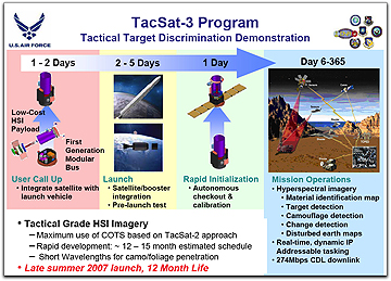 Tac-Sat-1st