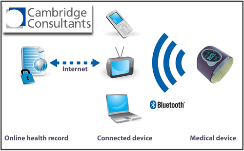 Cambridge Consultants logo + diagram