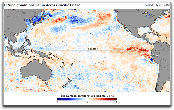 El Nino conditions Pacific NASA