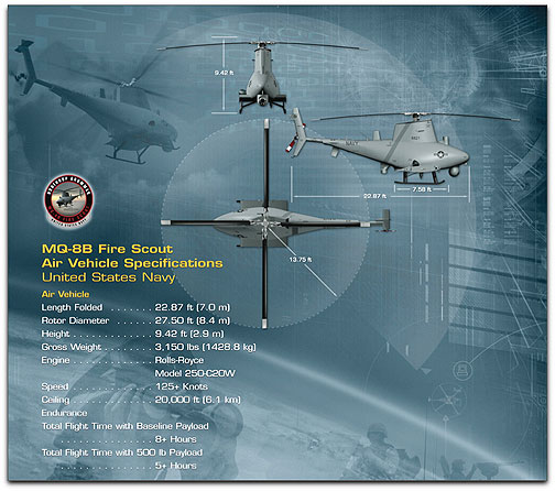 NG's MQ-8B UAV