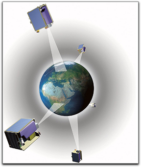 RapidEye constellation