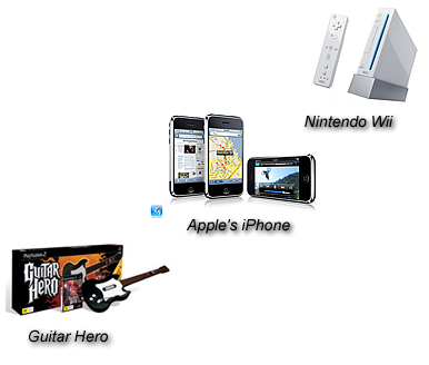 Accelerometer Examples (Guitar Hero, iPhone, Wii)