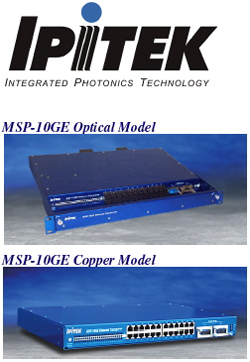 Ipitek logo + Ethernet Platforms