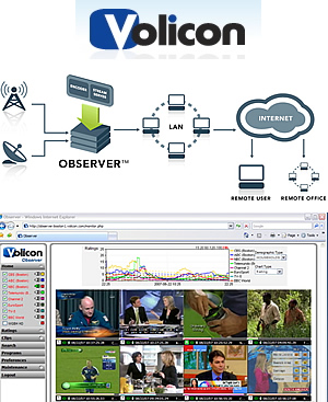 Volicon + Observer