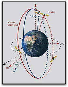 Telespazio color diagram