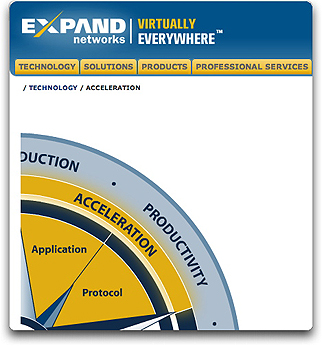 Expand networks