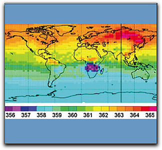 Simulated OCO data