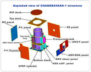 ISRO Chandrayann