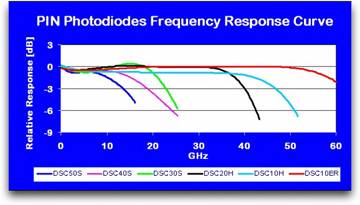 Discovery Photodiode diagram