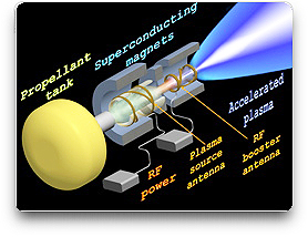 Ad Astra's VASIMR diagram