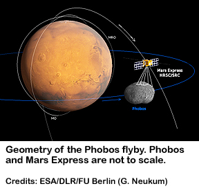 Phobos flyby