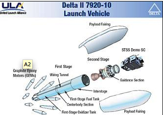 ULA
