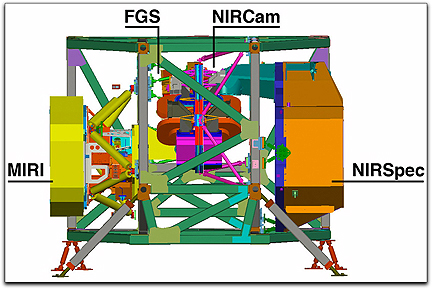 Webb's ISIM diagram