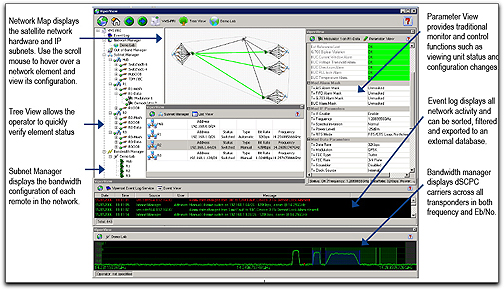 Comtech EF Data Vipersat Management System graphic