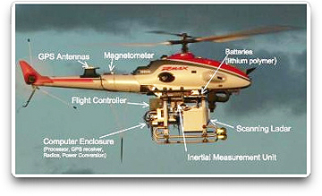 Yamaha RMax UAV helicopter