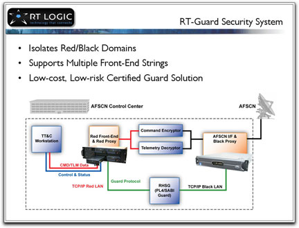 RT Logic's RTGuard
