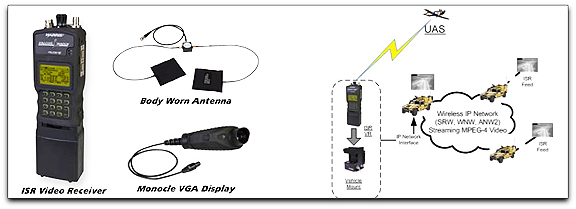 Harris ISR video receiver concept of ops