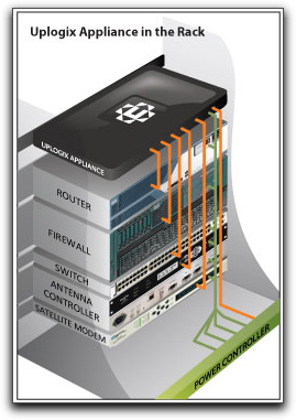 Uplogix appliances in the Rack