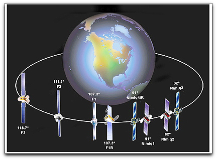 Telesat's Constellation