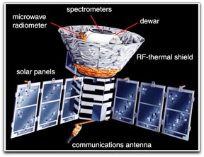 COBE satellite (JPL/NASA)
