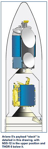Ariane 5 NSS-12 + THOR 6 drawing