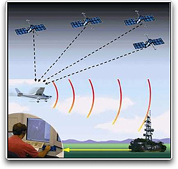 ADS-B diagram