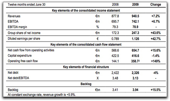 Eutelsat financial report
