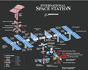 ISS Illustration