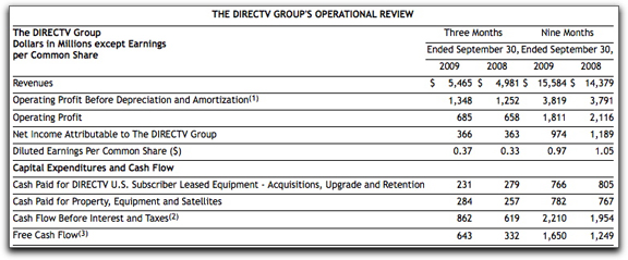 DIRECTV Group operational review chart