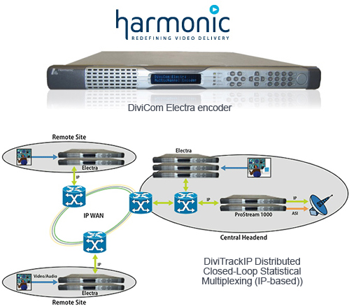 Harmonic logo + DiviCom Electra encoder + DiviTrac