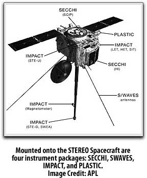 NASA's STEREO spacecraft