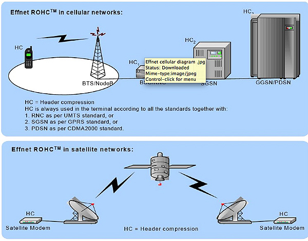 Effnet diagrams