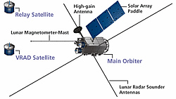 Kaguya Satellite (JAXA)