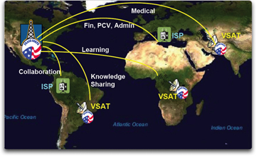 Peace Corps. VSAT