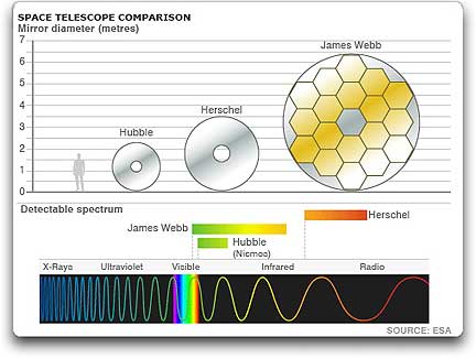 Image Herschel BBC