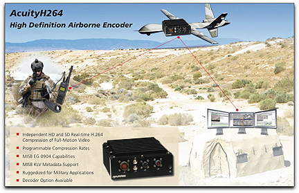 Harris AcuityH264 airborne encoder