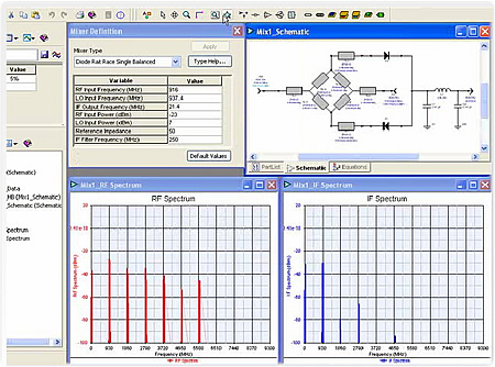 Agilent Technologies' Genesys