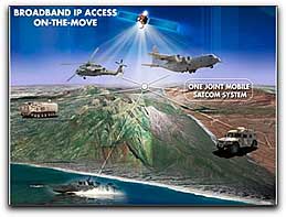 ViaSat Broadband Access