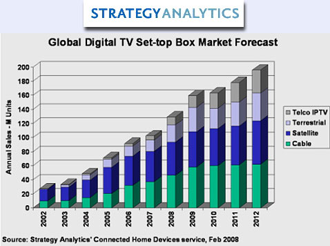 Strategy Analystics + STB Chart