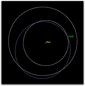 Mt. Lemon 2008 TC3 asteroid path
