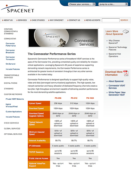 Spacenet's Connexstar Performance site