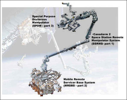 Canadarm2 diagram
