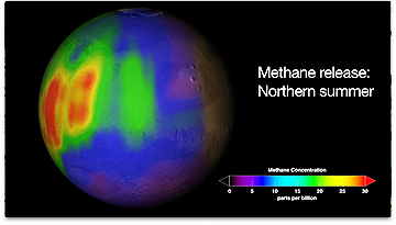 Methane release