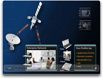iDirect DVB S@ 2