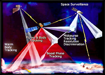 SBIRS system diagram